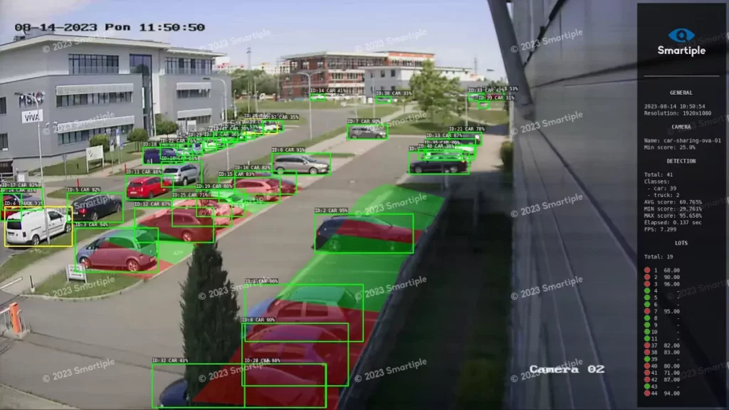 Detection of Parking Lot Occupancy for Car Sharing