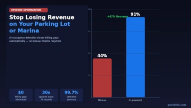 how-ai-parking-detection-stops-revenue-leakage-thumbnail