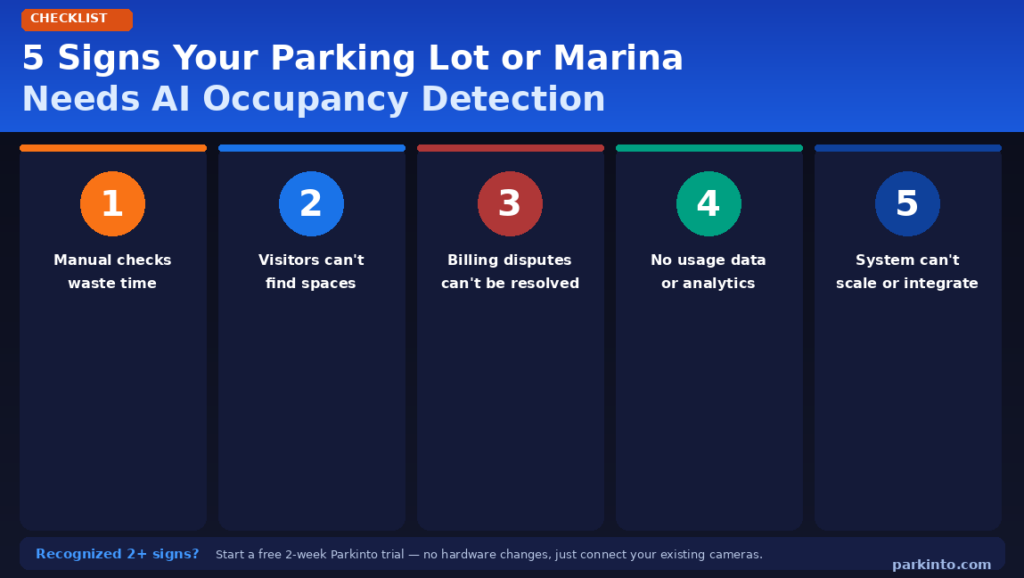 signs-parking-lot-marina-needs-ai-occupancy-detection